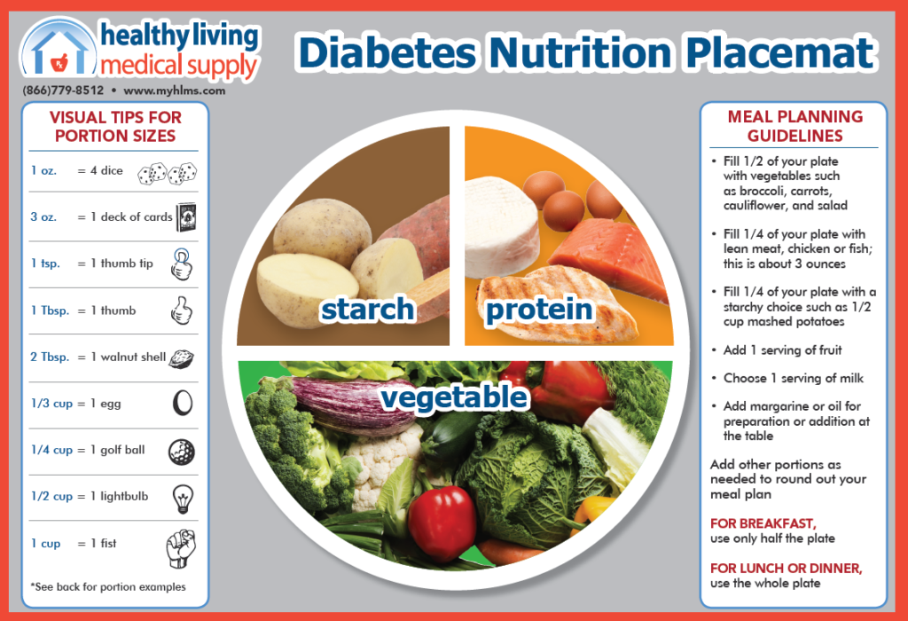 portion control plates for diabetic